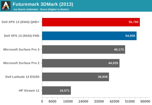 3DMark_DELL XPS 13_herni výkon_4 (600 x 415)