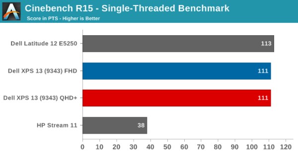 Cinebench_Dell XPS13_3 (600 x 311)