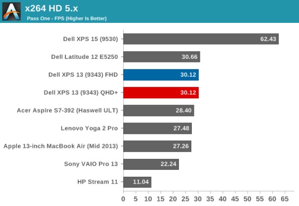 Cinebench_Dell XPS13_5 (600 x 415)