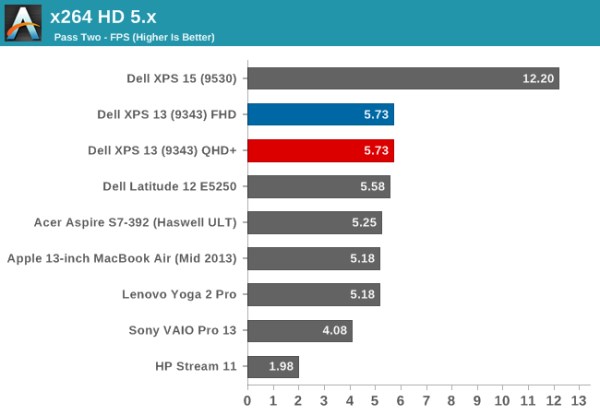Cinebench_Dell XPS13_6 (600 x 415)