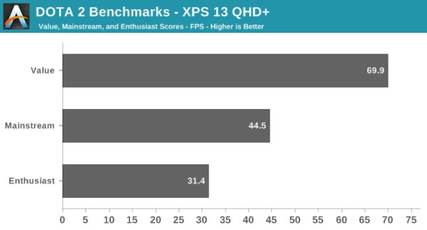 dota 2 Dell XPS 13 herni vykon (600 x 323)